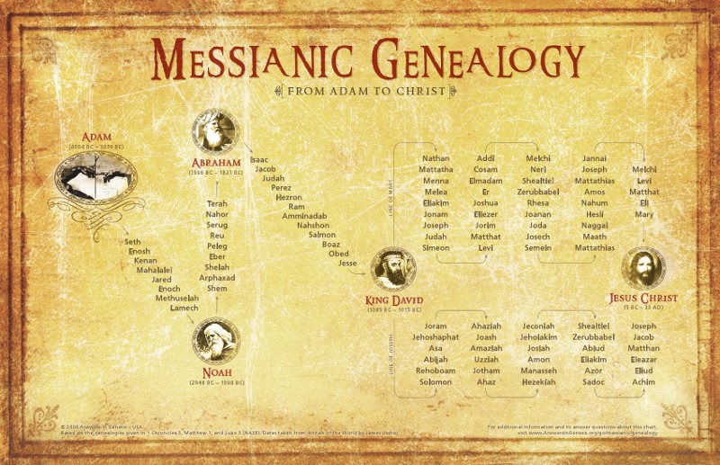 Jesus_Genealogy